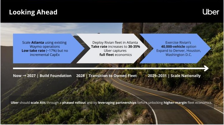 Looking Ahead slide with three phases: scale Atlanta on Waymo through 2027, move to an owned Rivian fleet in 2028, and scale nationally from 2029 to 2031
