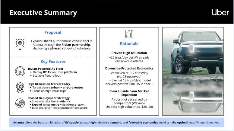 Executive summary slide with the proposal to expand Uber's AV fleet in Atlanta through the Rivian partnership, its key features, and the rationale: about 25 trips a day per AV, breakeven at about 12, and an airport not yet served by competitors